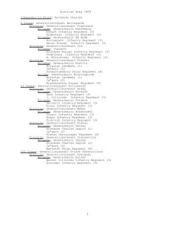 Austrian Order of Battle 1809