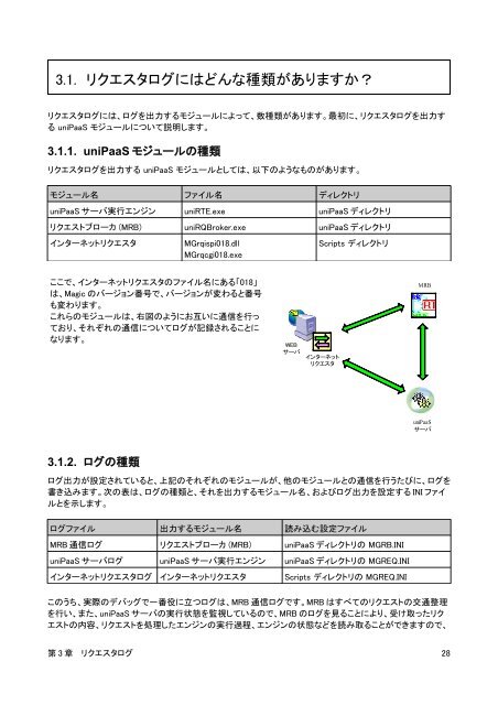 Magic uniPaaS V1Plus ãã©ãã«ã·ã¥ã¼ãã£ã³ã° ãã¼ã« - Magic Software ...