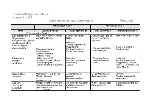Lehrplan Grundschule Sachsen Mathematik