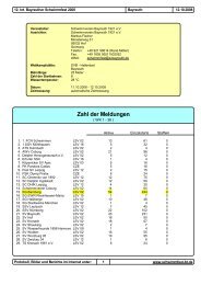 Wettkampf 1 - Schwimmverein Bamberg