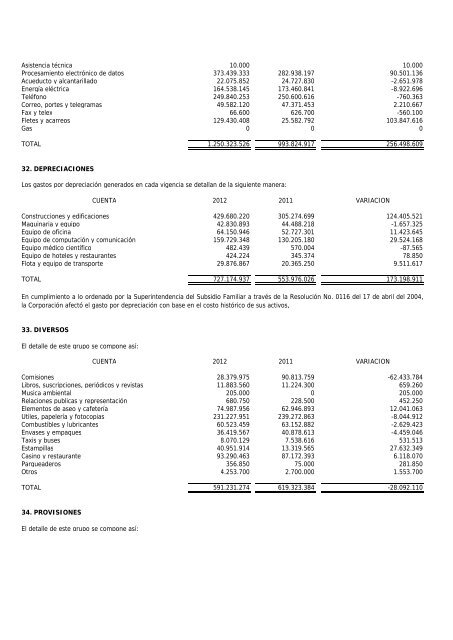 notas a los estados financieros - comfamiliar nariÃ±o