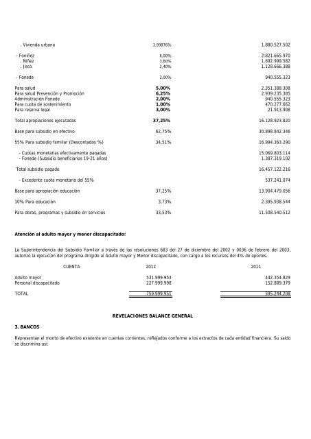 notas a los estados financieros - comfamiliar nariÃ±o