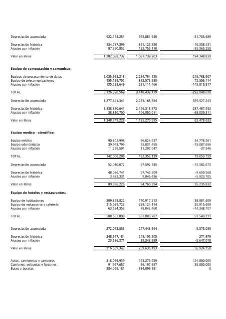 notas a los estados financieros - comfamiliar nariÃ±o