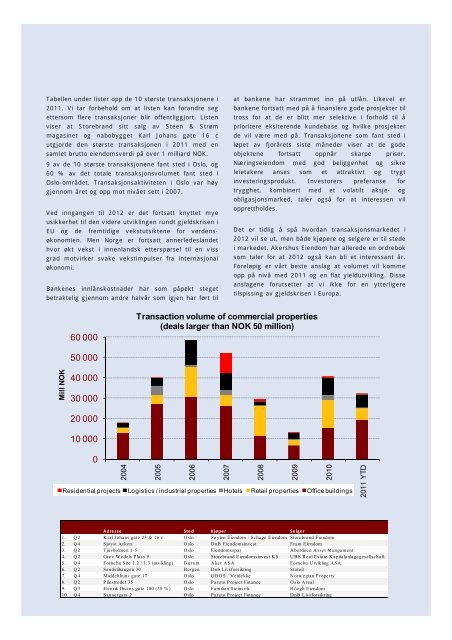 Pareto Eiendomsinvest Nordic AS - Pareto Project Finance