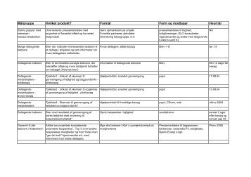 Kommunikationsplan Lejlighedsprojekt