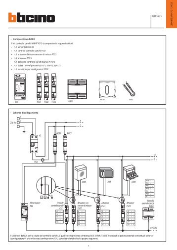 Istruzioni KIT controllo carichi - Professionisti BTicino