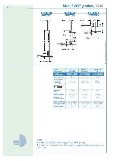 CONTACT MEASURING - Teknikel