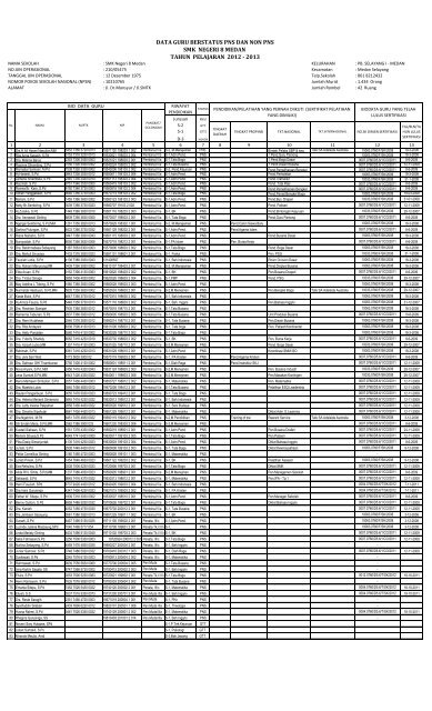 data guru berstatus pns dan non pns smk negeri 8 medan tahun ...