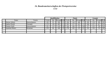 16. Bundesmeisterschaften der Postsportvereine U14