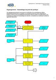 Organigramme : Assemblage de jarret de portique - cticm