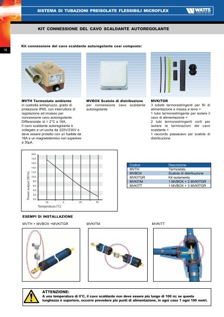 Sistema di tubazioni preisolate flessibili ... - WATTS industries