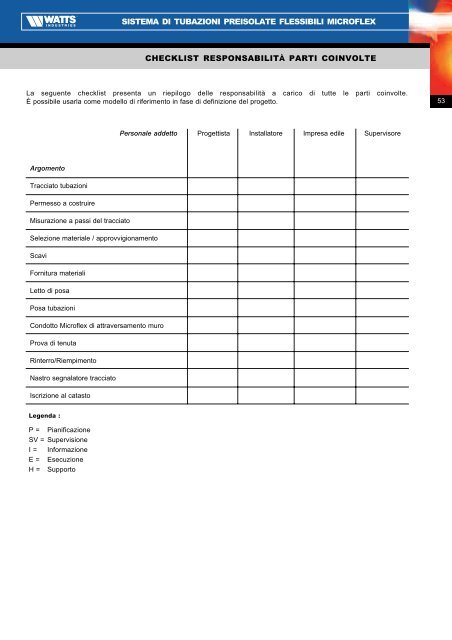 Sistema di tubazioni preisolate flessibili ... - WATTS industries