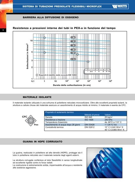 Sistema di tubazioni preisolate flessibili ... - WATTS industries