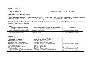Pregled priznanih obveznosti za pedagoÅ¡ko usposabljanje 1, 2, 3, 4 ...
