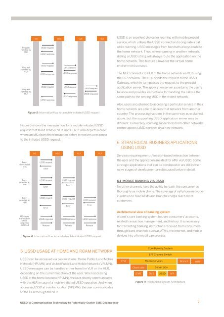 ussd: a communication technology to potentially oust sms ... - Aricent