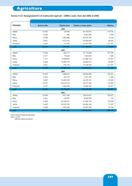 Agricoltura - Regione Lazio