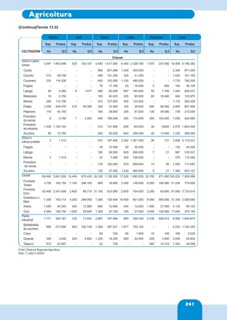 Agricoltura - Regione Lazio