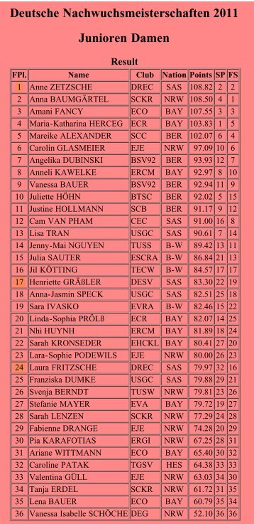 Deutsche Nachwuchsmeisterschaften 2011 - Jugend Damen U18