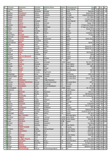 Starterliste Sportwagen, pdf