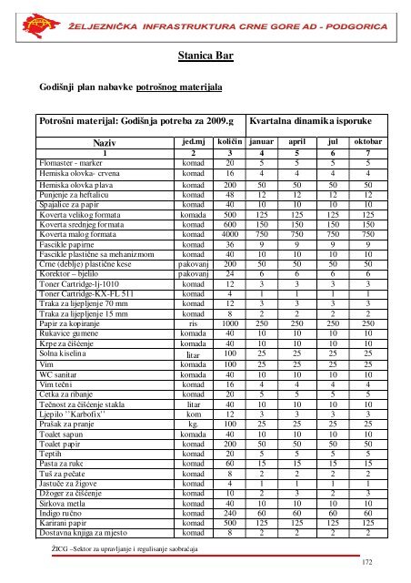 i. materijal za gornji stroj pruge