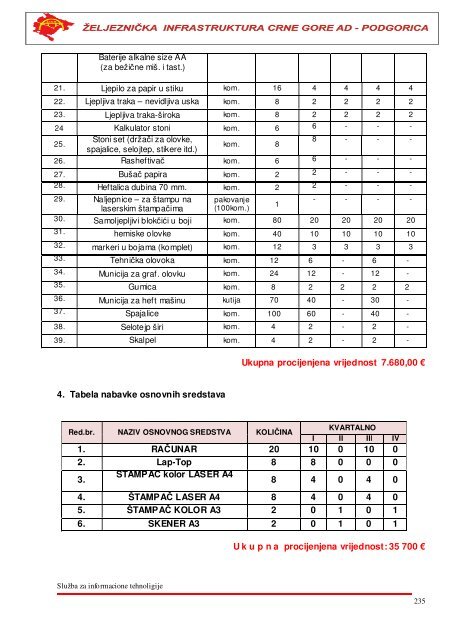 i. materijal za gornji stroj pruge