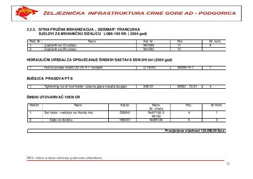 i. materijal za gornji stroj pruge