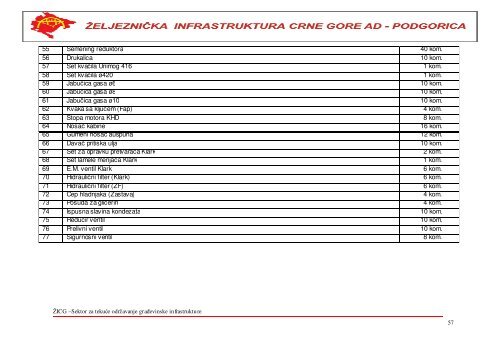 i. materijal za gornji stroj pruge