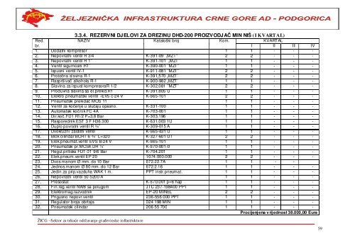 i. materijal za gornji stroj pruge