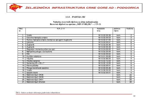 i. materijal za gornji stroj pruge