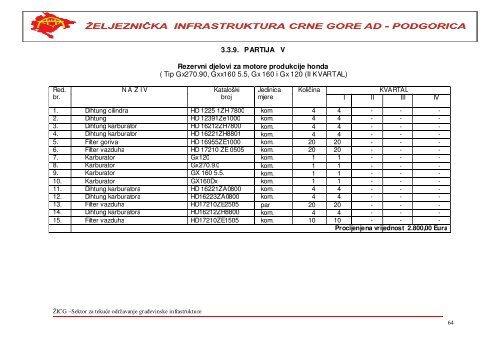 i. materijal za gornji stroj pruge