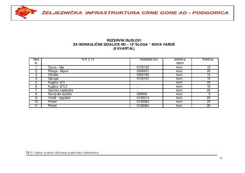 i. materijal za gornji stroj pruge