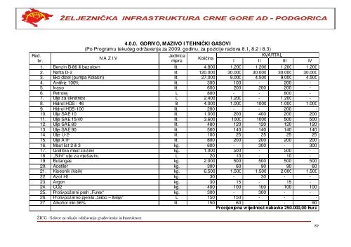 i. materijal za gornji stroj pruge