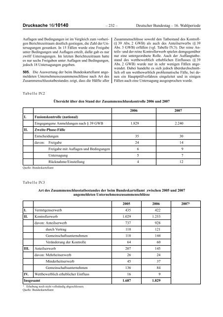 Deutscher Bundestag Unterrichtung