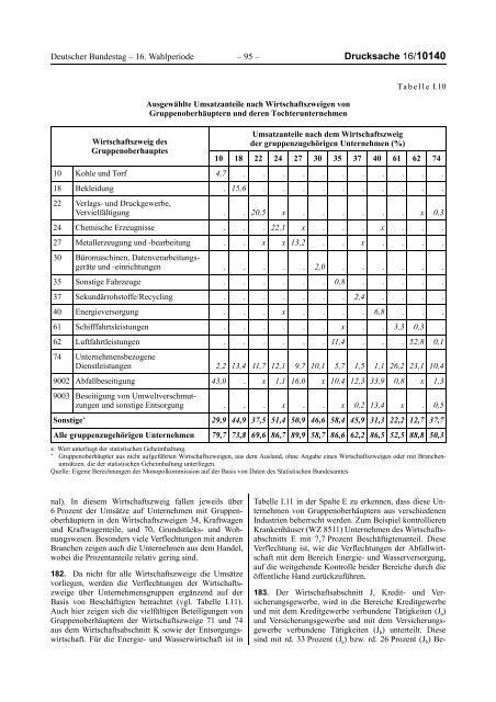 Deutscher Bundestag Unterrichtung