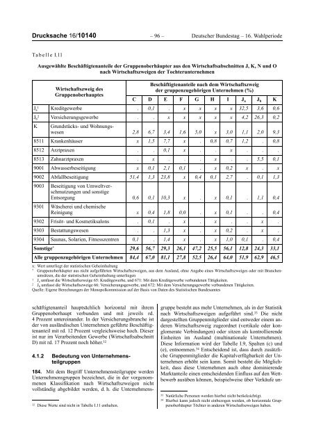 Deutscher Bundestag Unterrichtung