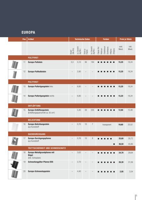 Preise Dachsteine Eternit 2010