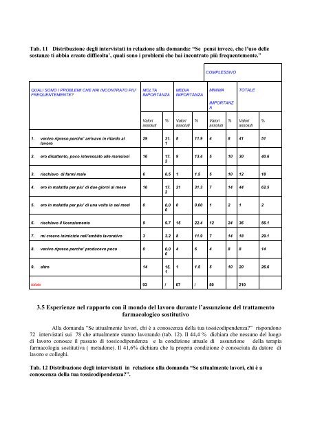 IL PROGETTO CONTATTI - Dronet