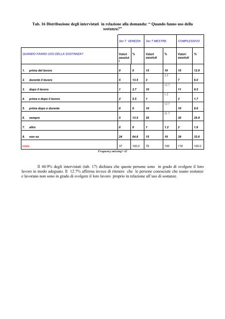 IL PROGETTO CONTATTI - Dronet