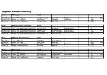 Siegerliste Mannschaftswertung