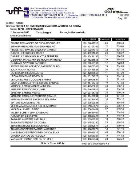 Cidade: Angra dos Reis Campus:ESCOLA MUNICIPAL ... - Uff