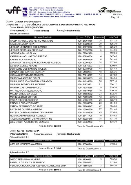 Cidade: Angra dos Reis Campus:ESCOLA MUNICIPAL ... - Uff