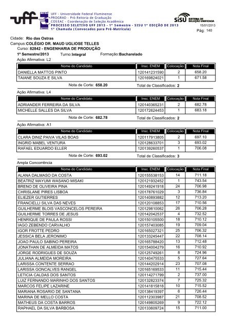 Cidade: Angra dos Reis Campus:ESCOLA MUNICIPAL ... - Uff