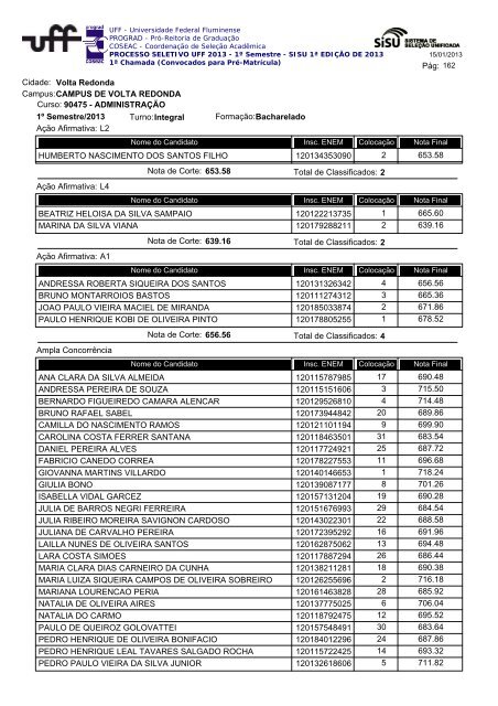 Cidade: Angra dos Reis Campus:ESCOLA MUNICIPAL ... - Uff