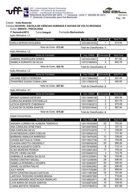 Cidade: Angra dos Reis Campus:ESCOLA MUNICIPAL ... - Uff