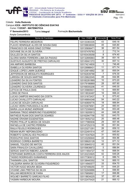 Cidade: Angra dos Reis Campus:ESCOLA MUNICIPAL ... - Uff