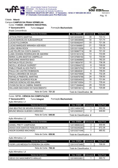 Cidade: Angra dos Reis Campus:ESCOLA MUNICIPAL ... - Uff