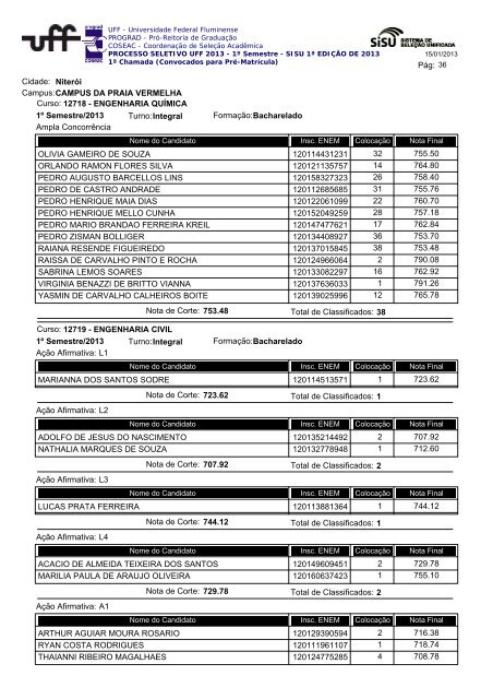 Cidade: Angra dos Reis Campus:ESCOLA MUNICIPAL ... - Uff