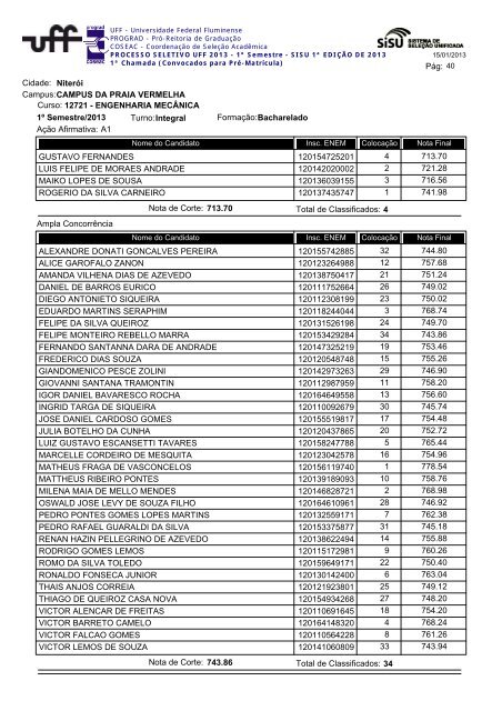 Cidade: Angra dos Reis Campus:ESCOLA MUNICIPAL ... - Uff