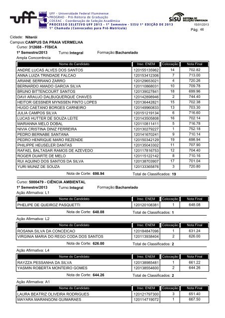 Cidade: Angra dos Reis Campus:ESCOLA MUNICIPAL ... - Uff