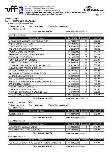 Cidade: Angra dos Reis Campus:ESCOLA MUNICIPAL ... - Uff